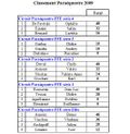 Classement circuit paraéquestre 2009 5e