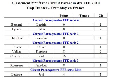 3eme etape